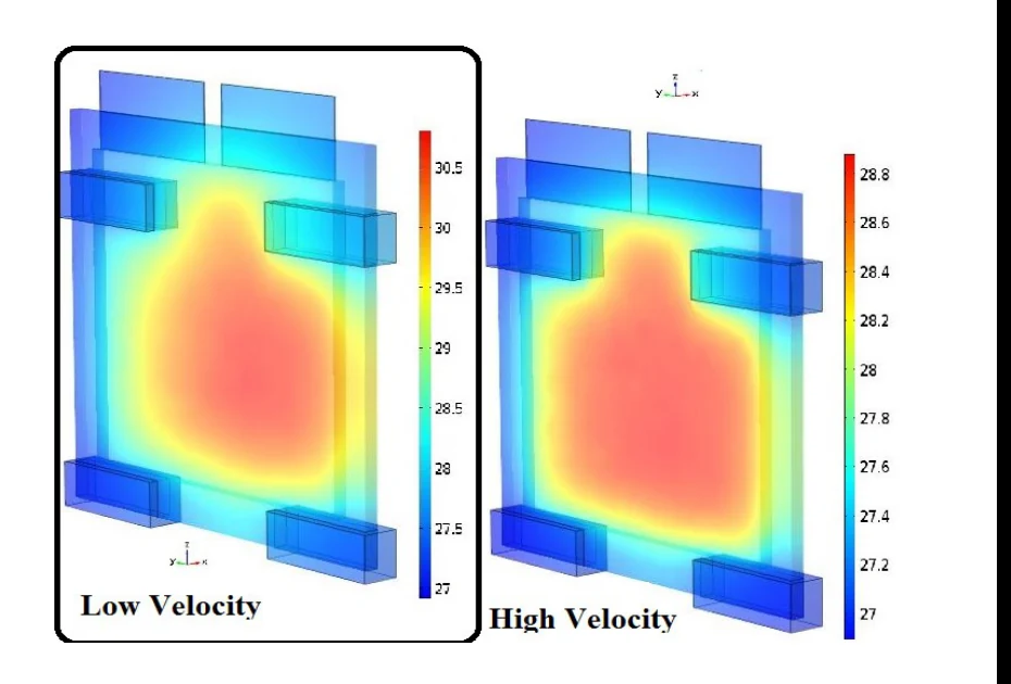 Published multiphysics battery thermal model showing airflow sensitivity